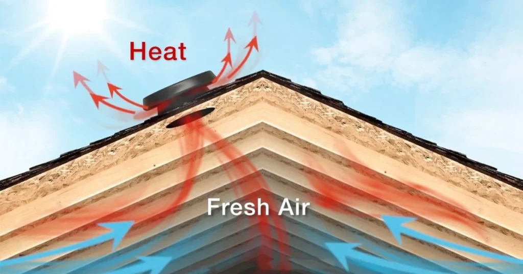 attic fan replacement cost